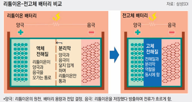 전고체 배터리 관련주 이수화학 주가 상승 이유, 저평가된 2차전지 관련주