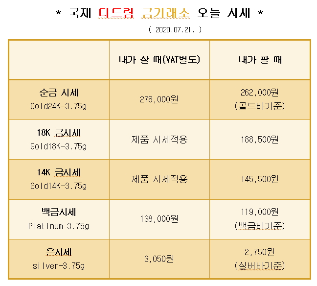  * 대구 칠곡 국제 더드림 금거래소에서 알려드리는 오늘의 금 시세 *