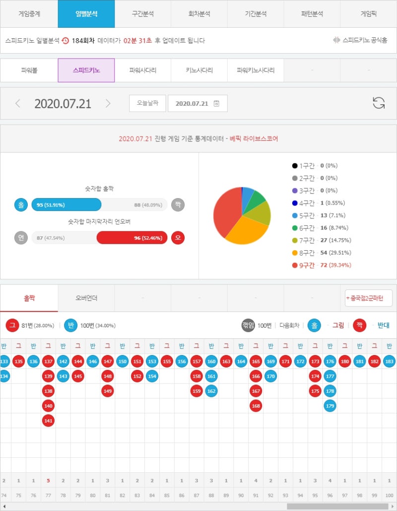 스피드키노 동행복권게임