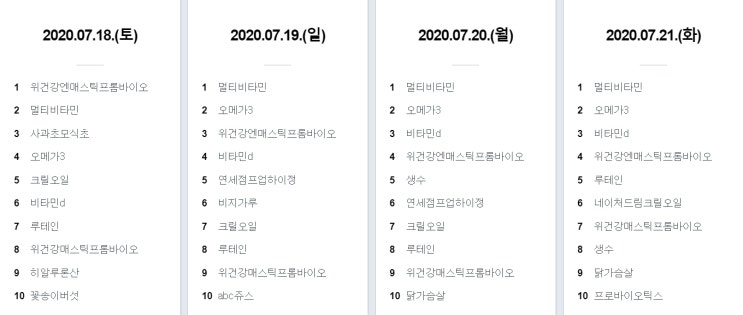  식단관리용 닭가슴살 어떤게 좋을까?