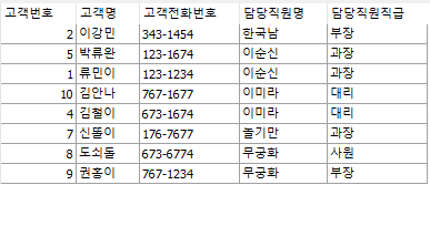  [Oracle/SQL] 오라클 뿌수기(4)