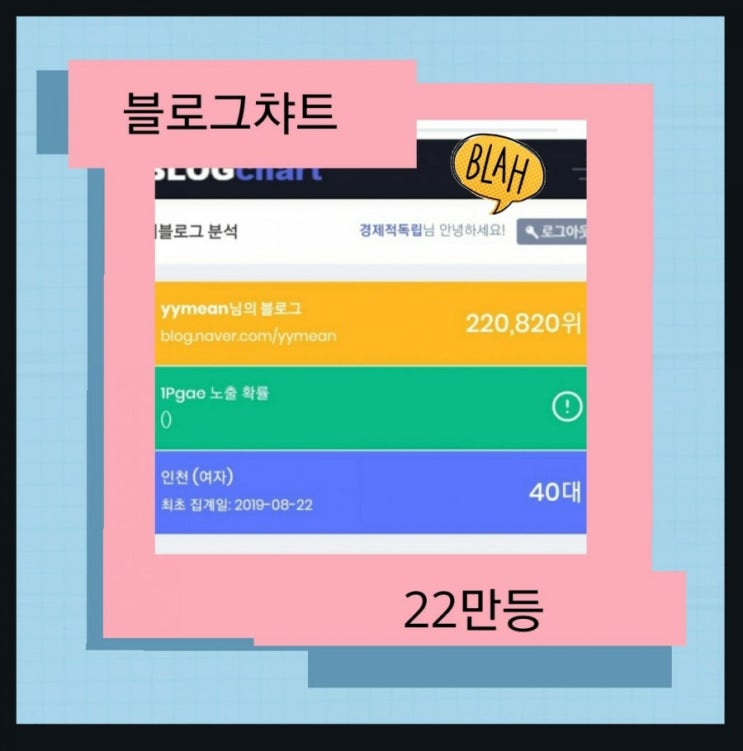  블로그챠트  22만등