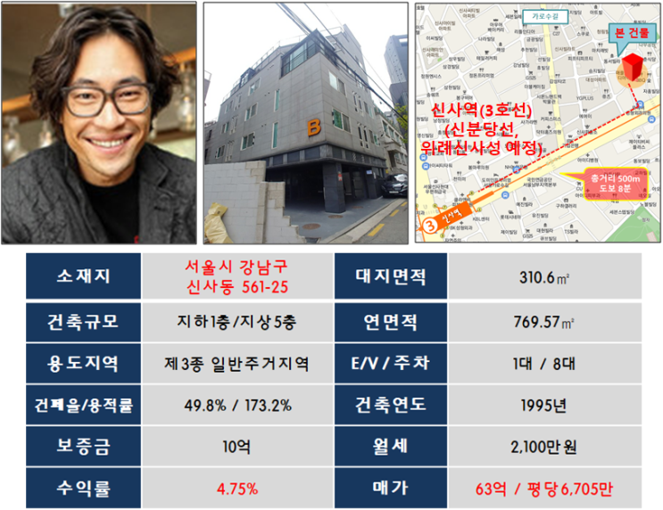  배우 류승범 신사역 강남구 신사동 빌딩매매사례