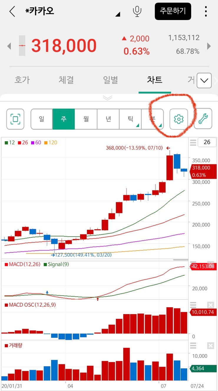 주식 지표- 볼린저밴드 활용하여 매매 타이밍 맞추기! : 네이버 블로그