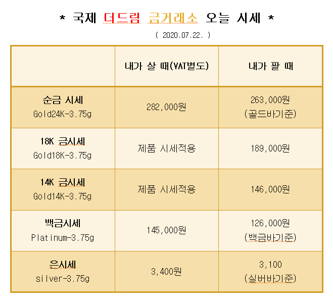  * 대구 칠곡 국제 더드림 금거래소에서 알려드리는 오늘의 금 시세 *