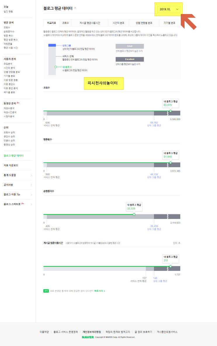 김해컴퓨터수리,블로그 방문자 줄이기