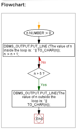 오라클(Oracle) PL/SQL 루프문(LOOP), FOR-LOOP-EXIT 사용하기 오라클(Oracle) PL/SQL 루프문(LOOP), FOR-LOOP-EXIT 사용하기