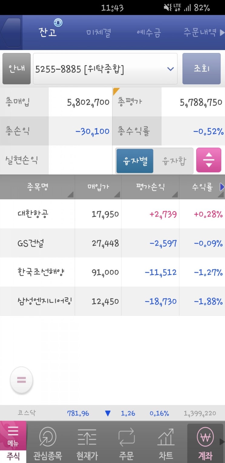  7월 17일 금요일 - 조금 변동