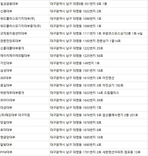 대구대부업체