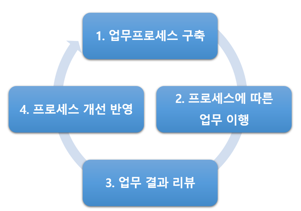  [THE Service] 관세 심사를 대비하기 위해 준비해야 할 사항