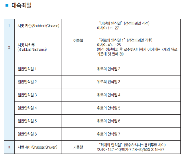 토라 포션과 특별한 안식일(Torah Potion Special Sabbaths) : 네이버 블로그