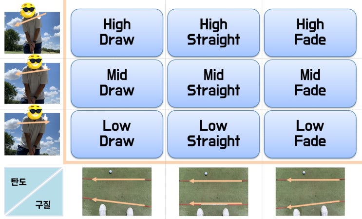 [골프 구질] 드로우샷, 페이드샷 마음대로 구사하는 방법