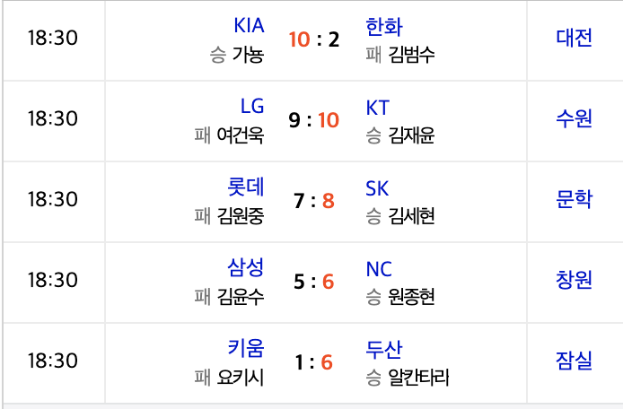 2020신한은행 SOL KBO리그 프로야구 7월21일 경기경과 하이라이트 구단순위 타자순위 투수순위 2020신한은행 SOL KBO리그 프로야구 7월21일 경기경과 하이라이트 구단순위 타자순위 투수순위