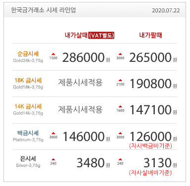  7월22일 금값 / 금재테크 / 금시세 / 오늘금값 / 골드바 / 실버바 / 한국금거래소 / 금시세닷컴 / 아비트 / AVIT / 재테크 / 차트게임 AXP365 포럼점