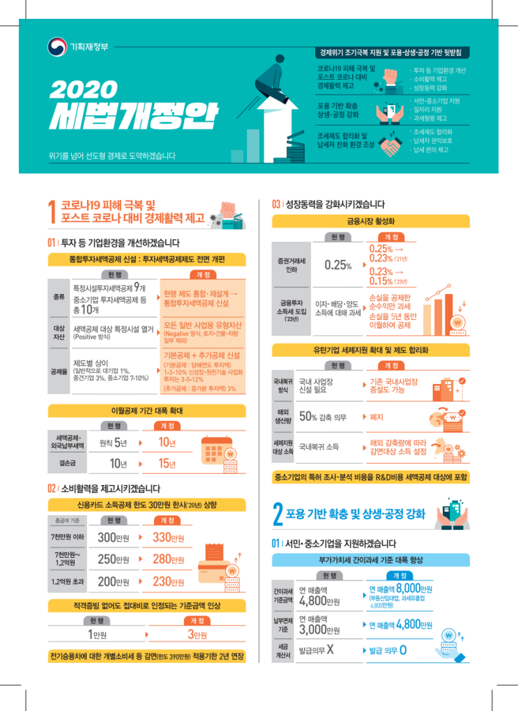  기획재정부 2020년 세법개정안 자료!!!