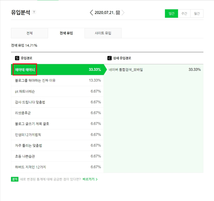  조회 수가 늘어나는 블로그 검색 유입, 키워드 분석 (feat. 블랙키위)