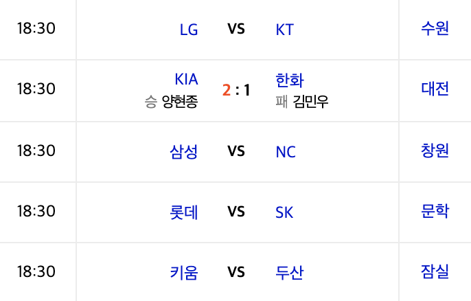 2020신한은행 SOL KBO리그 프로야구 7월22일 경기경과 하이라이트 구단순위 타자순위 투수순위 2020신한은행 SOL KBO리그 프로야구 7월22일 경기경과 하이라이트 구단순위 타자순위 투수순위