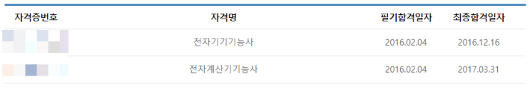  마이스터고 선배가 알려주는 기능사 필기 취득 꿀팁
