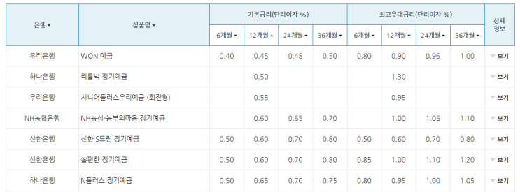 카카오페이 알모으기로 돈모으기~~