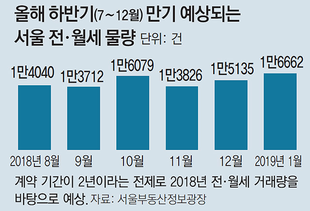  20.07.23/부동산 뉴스