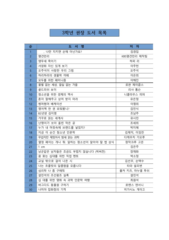  중학교(1,2,3학년별) 권장도서 목록