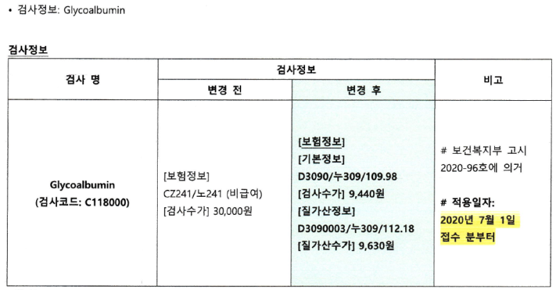 누309당화알부민검사산정횟수안내 4