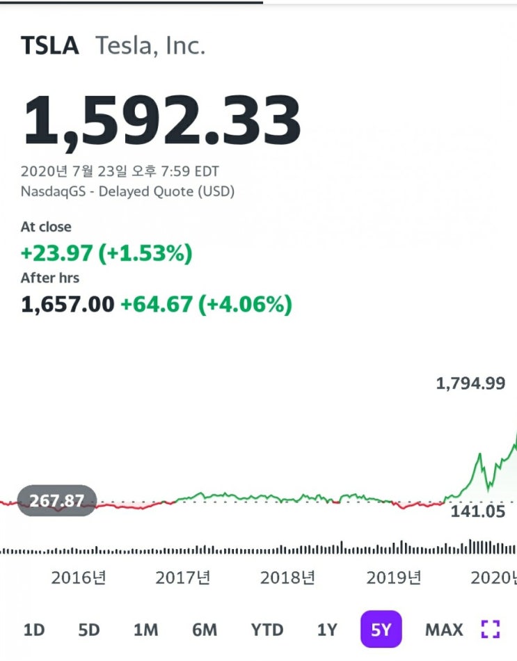  테슬라(TSLA) 실적발표 : 어닝서프라이즈