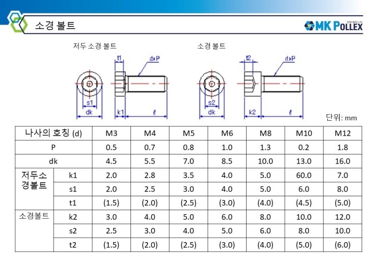  소경볼트