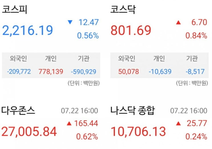  [주린이] 7월 23일 매매일지/ 코로나 코로나...코로나...