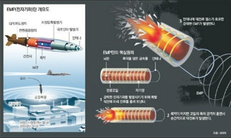 emp폭탄 최고기술의 한국