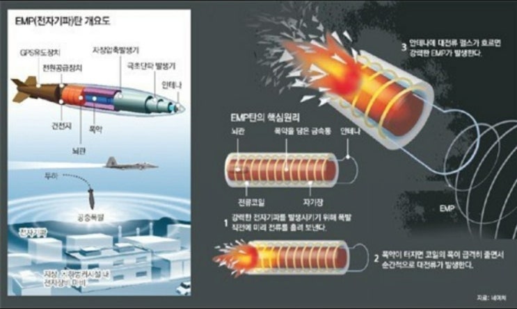  emp폭탄 최고기술의 한국