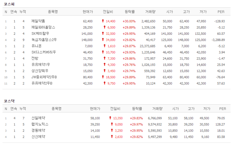 7월14일 30분만에 이슈정리하기 ("희토류" 유니온"제일약품")