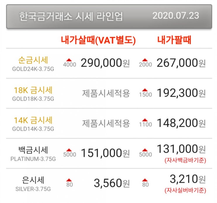  수원금값 한국금거래소 골드쉘 수원장안점 달러 약세로 9년만에 최고치