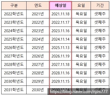 2020 수능 날짜 2021년 디데이 (2022년, 2023, 2024, 2025, 2026, 2027, 2028, 2029, 2030 예상 수능일) : 네이버 블로그