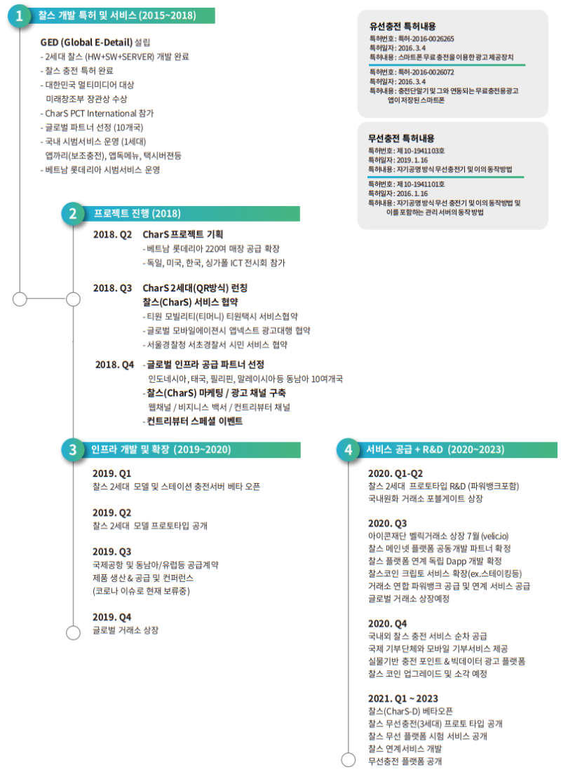 찰스코인] - 충전에 가치를 부여하다 : 네이버 블로그