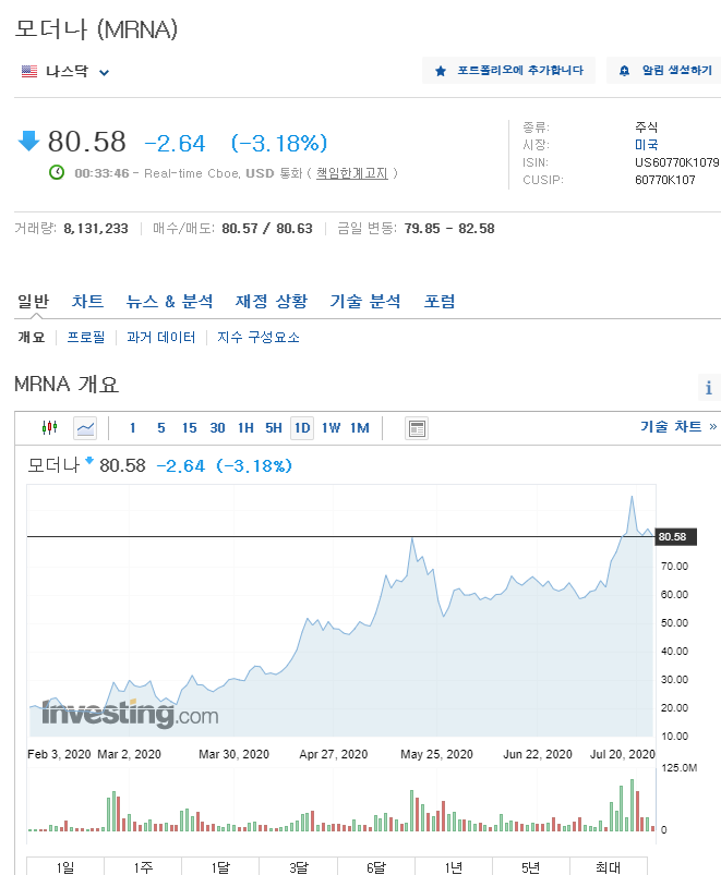 2020.07.24 주식시장 뉴스정리 2020.07.24 주식시장 뉴스정리