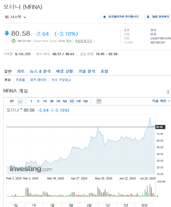 2020.07.24 주식시장 뉴스정리