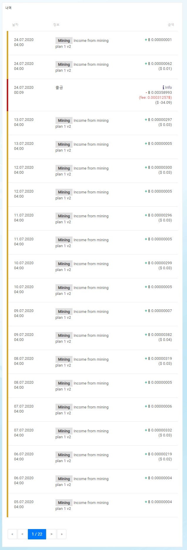 마이닝 시티 1년 후기(비트코인 채굴 프로그램) : 네이버 블로그