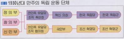 일제강점기 만주지역이주 의병활동 2편 : 만주한인사회 명동학교 서전서숙