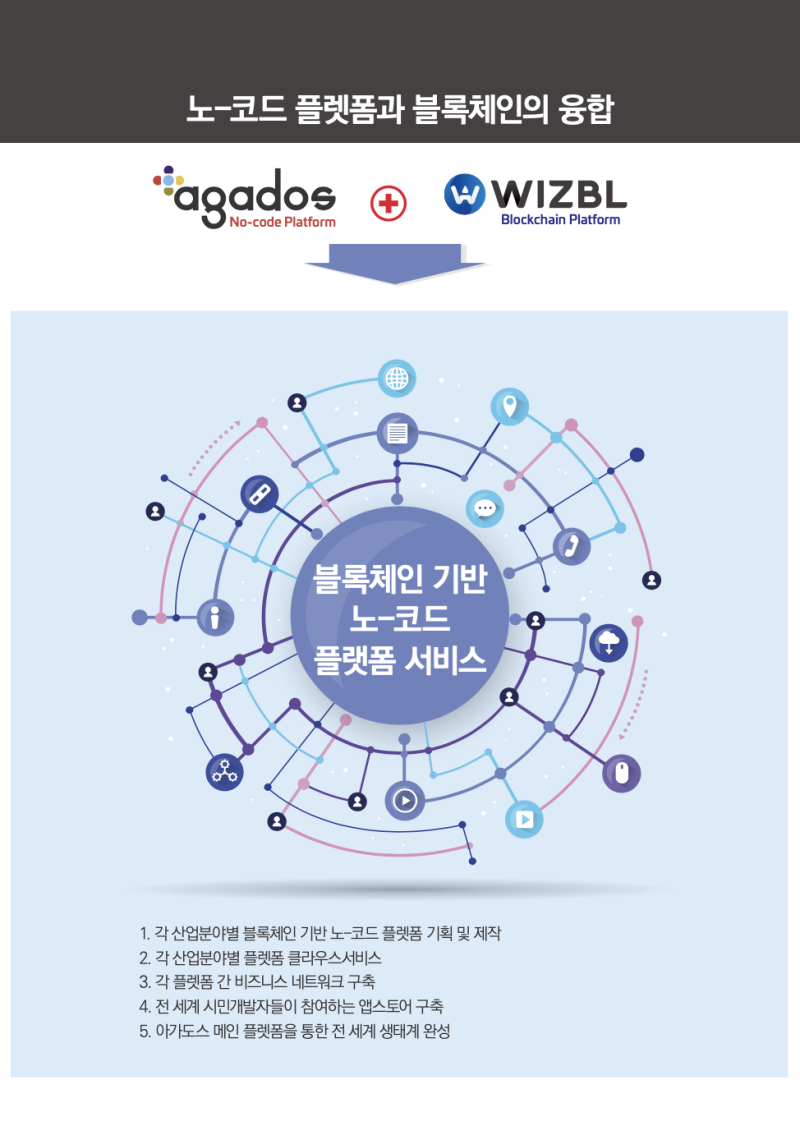 유망중소기업탐방] 아가도스 위즈블 “노-코드 플랫폼과 블록체인 기술이 만나다” : 네이버 블로그