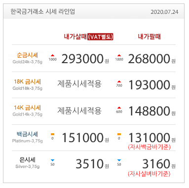  7월24일 금값 / 금재테크 / 금시세 / 골드러시 / 금전망 / 오늘금값 / 골드바 / 실버바 / 한국금거래소 / 금시세닷컴 / 아비트 / AVIT / AXP365 포럼점
