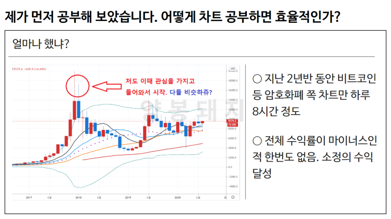 공부해 보았습니다 비트코인 주식 차트 보는 법