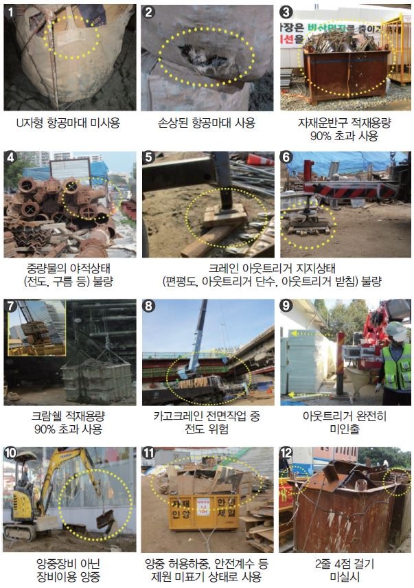 건설현장, 중량물 취급 안전에 관한 사항 : 네이버 블로그