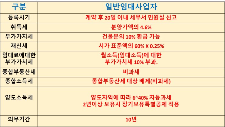  오피스텔 분양시 일반임대사업자 요건