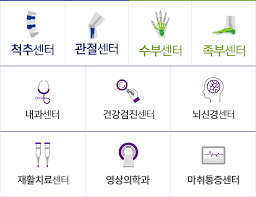  병원진료부서 산부인과 소아과 안과 피부과 비뇨기과 치과 : 업무 약어