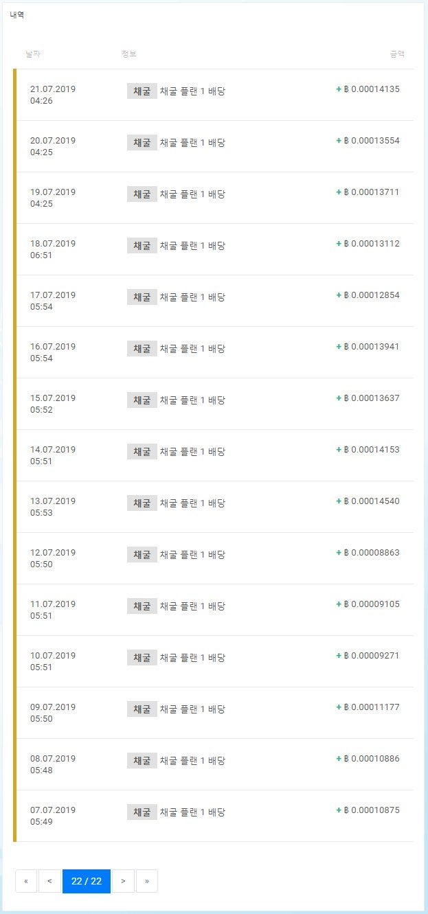 마이닝 시티 1년 후기(비트코인 채굴 프로그램) : 네이버 블로그