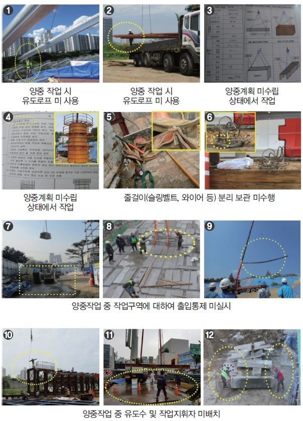 건설현장, 중량물 취급 안전에 관한 사항 : 네이버 블로그