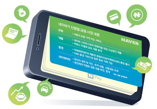 금융판 흔드는 네이버… “룰 지켜라” vs “문제 없다” 금융판 흔드는 네이버… “룰 지켜라” vs “문제 없다”