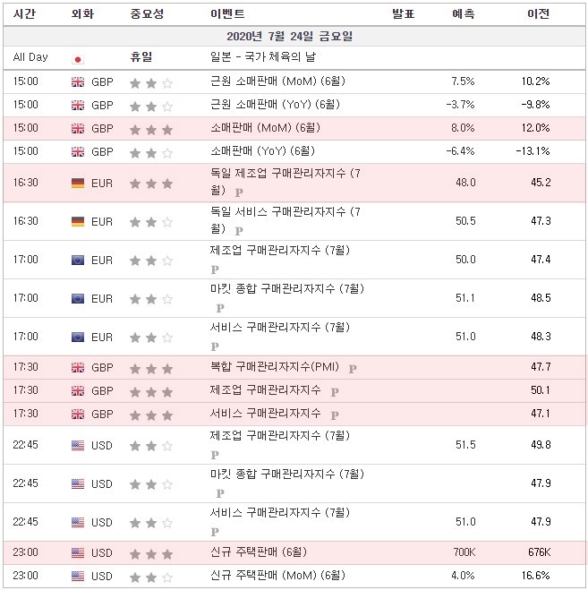 [20.07.24 경제지표] 영국 소매판매 / 독일 제조업 구매관리자지수(PMI) / 영국 복합 구매관리자지수·서비스구매관리자지수 / 미국 신규 주택판매·마킷 종합구매관리자지수