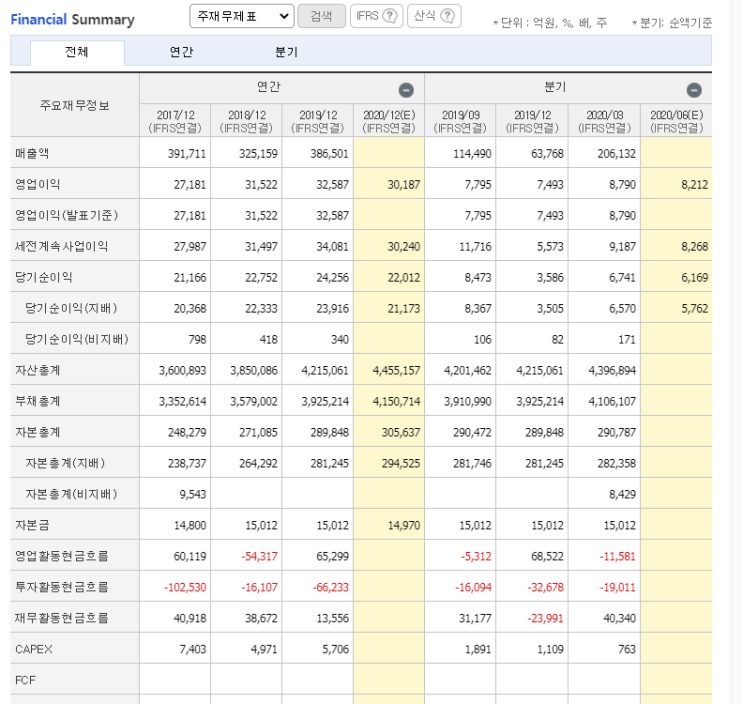  하나금융지주 중간배당 결정, 2분기 실적 또한 호재!